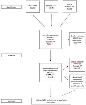 Twins' and Singletons' Linguistic Environment: A Systematic Review